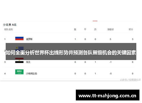 如何全面分析世界杯出线形势并预测各队晋级机会的关键因素 如何全面分析世界杯出线形势并预测各队晋级机会的关键因素